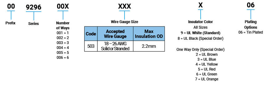 P/N Information P/N Information